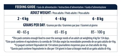 Advance Cat Adult Chicken / Rice 10 kg