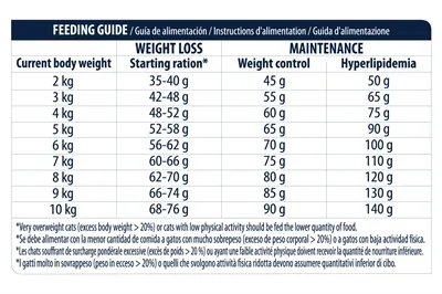 Advance Cat Sterilized Turkey 3 kg