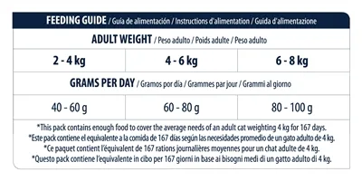 Advance Cat Adult Sensitive Salmon 10 kg