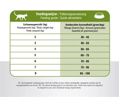 Prins Cat Vital Care Adult Sensitive Hypoallergeen 4 kg