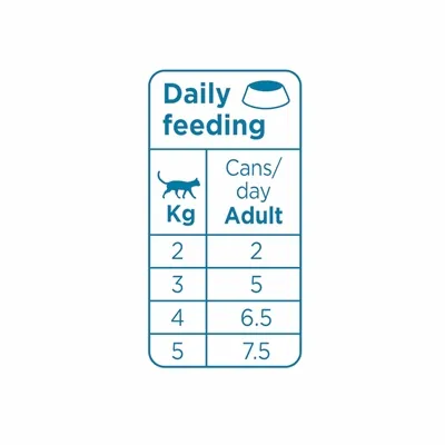 Prins Chunky Pate Tuna / Chicken 24x70 gr